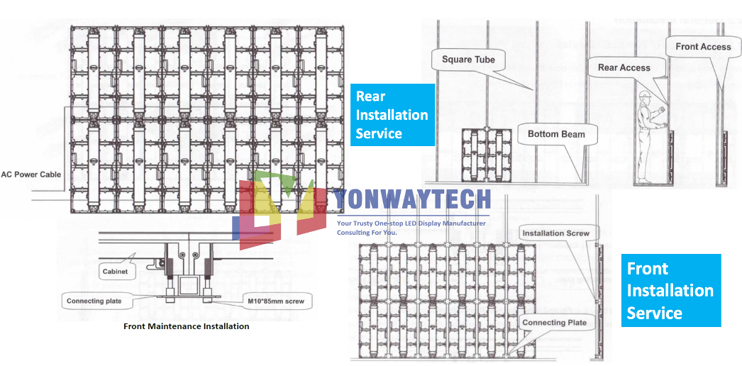 https://www.yonwaytech.com/indoor-bor-our-led-module/