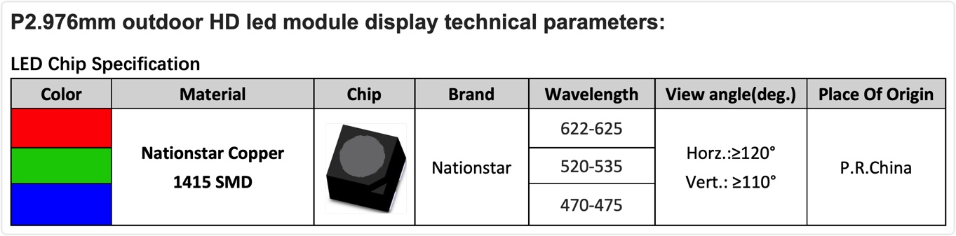 https://www.yonwaytech.com/módulo-led-interior-exterior/