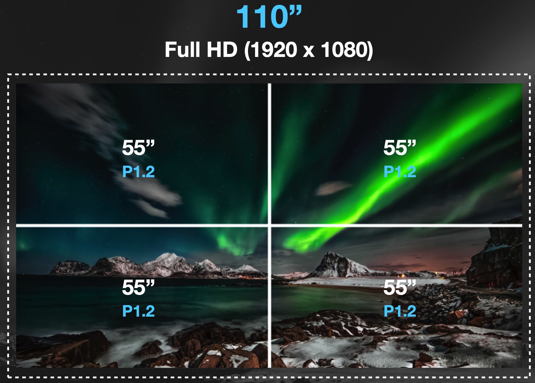 Paparan led 2x2 P1.2 55 inci 110 inci