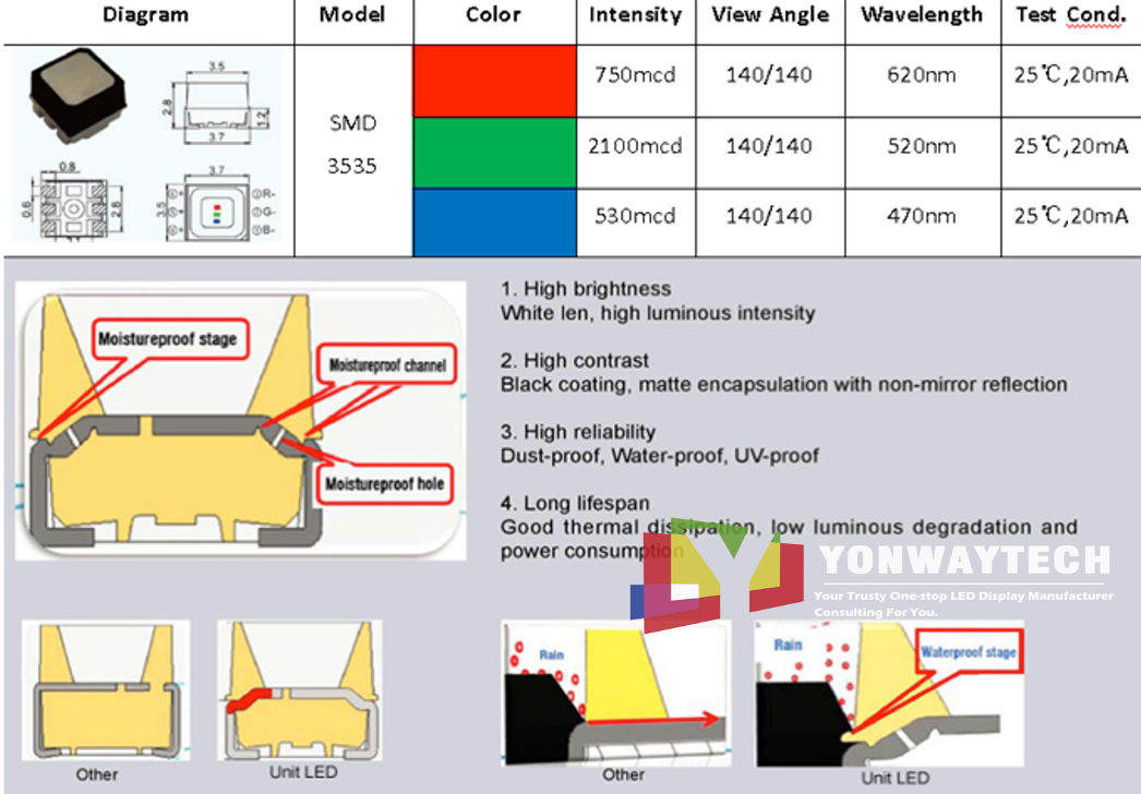 smd led chips 1515 2121 p1.25 p1.538 p1.86 p2 