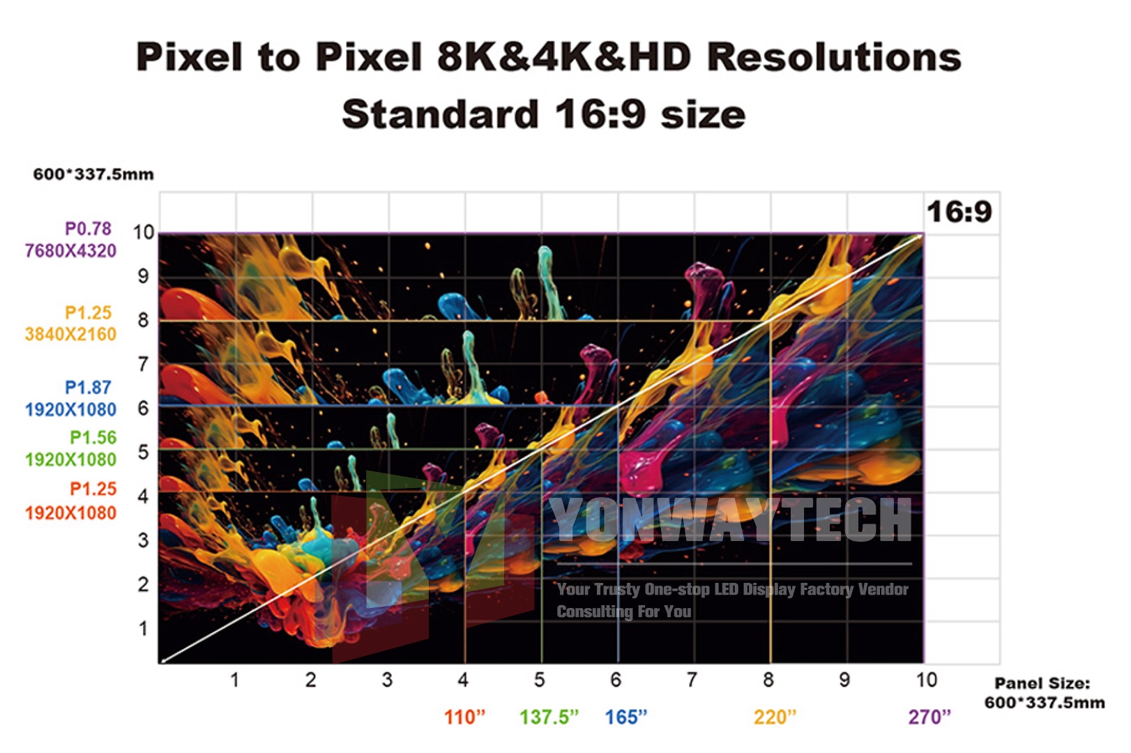 COB HD FLIP CHIP LED டிஸ்ப்ளே 4K 8K - Yonwaytech LED