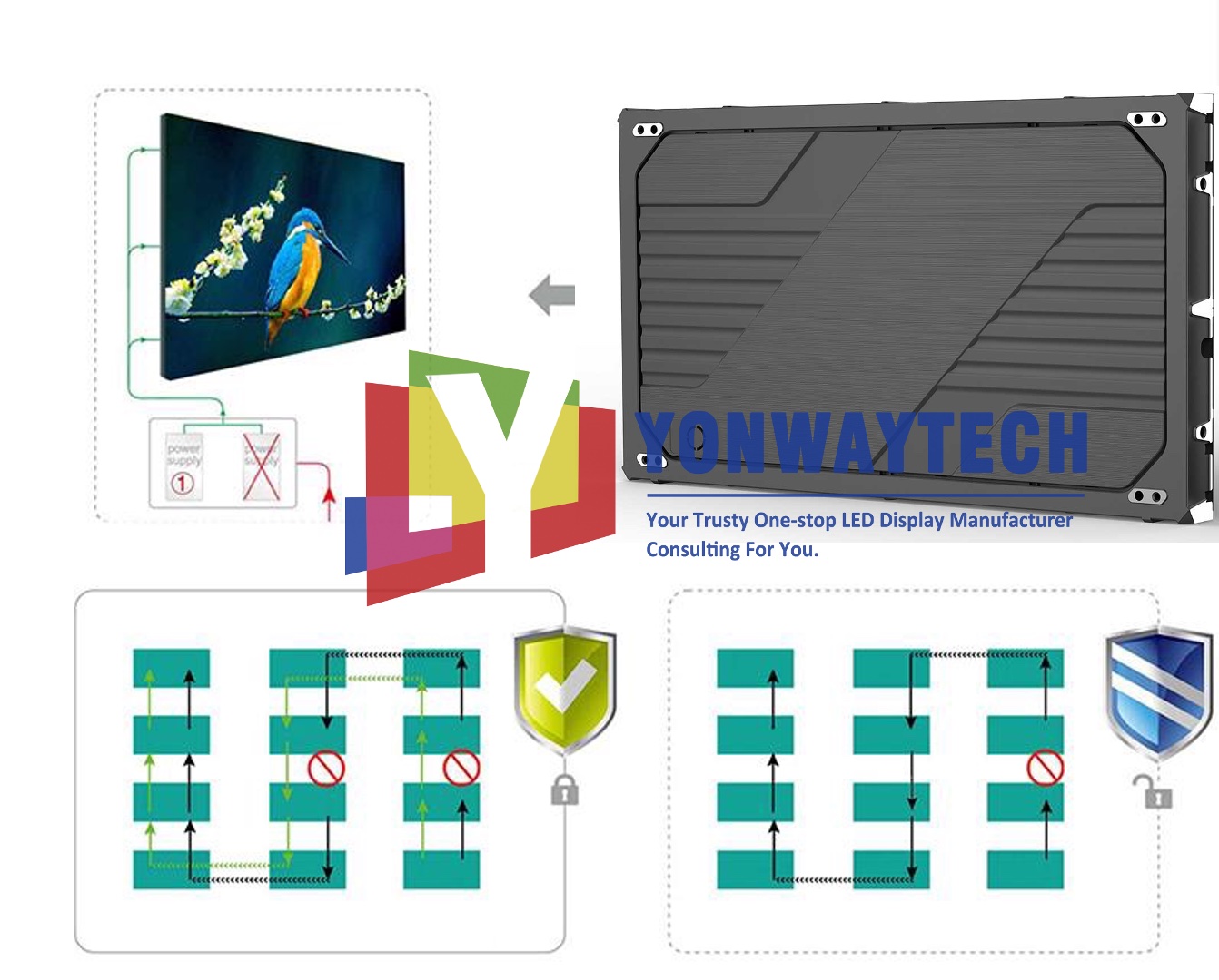 I-COB HD FLIP CHIP LED Display Power Signal Redundancy - Yonwaytech LED