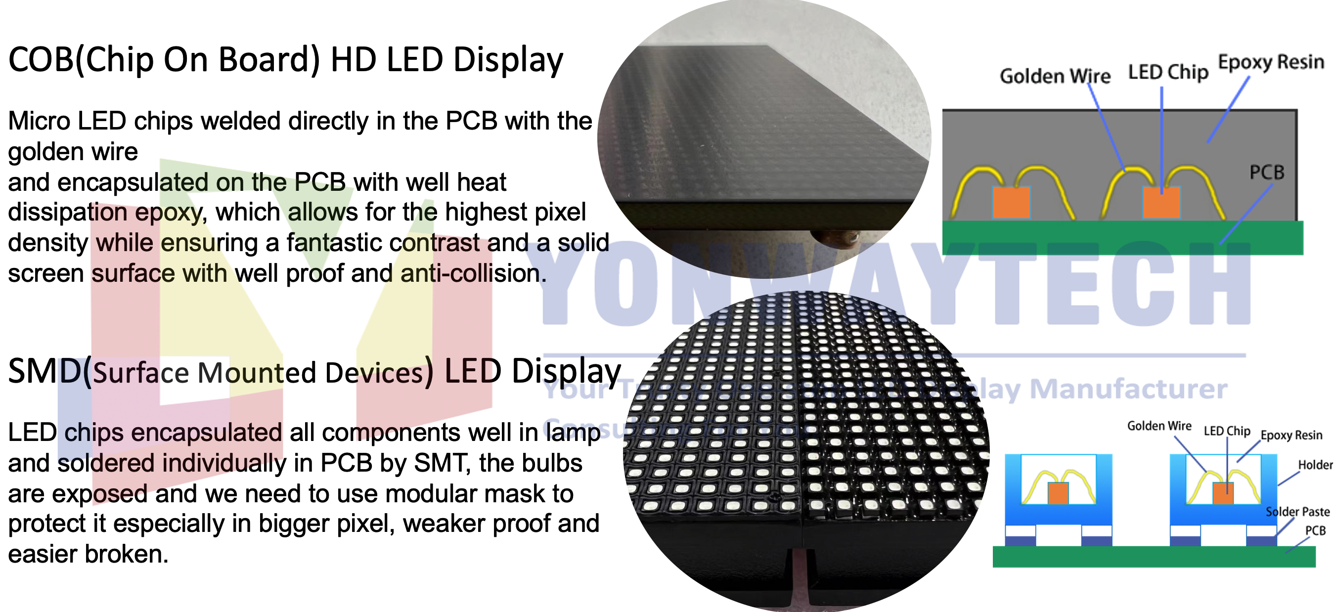 Comparação de display led smd e cob yonwaytech