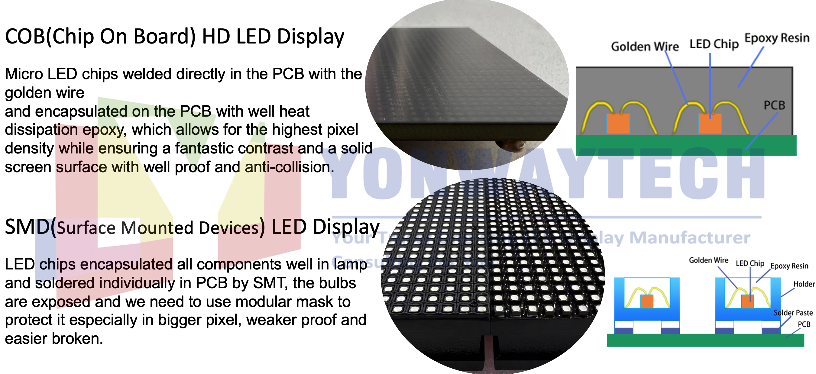 Ukuthelekiswa kwe-smd kunye ne-cob yonwaytech led display