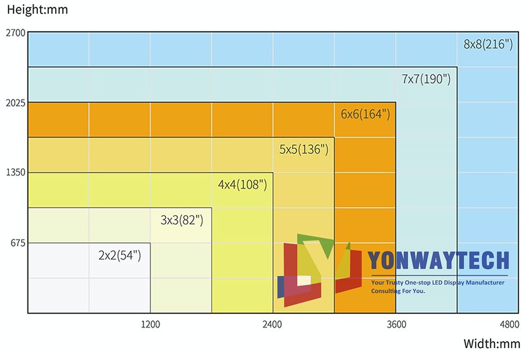 מסך LED P1.25 HD Narrow Pixel Pitch (4)