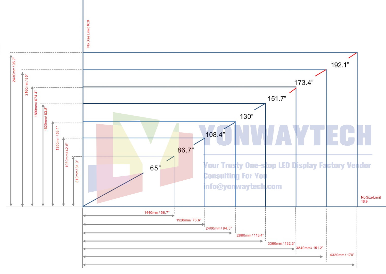 REAL Outdoor Finest Pixel Pitch P1.2 P1.5 P1.8 LED-display IP65-bestendig 4K 8K