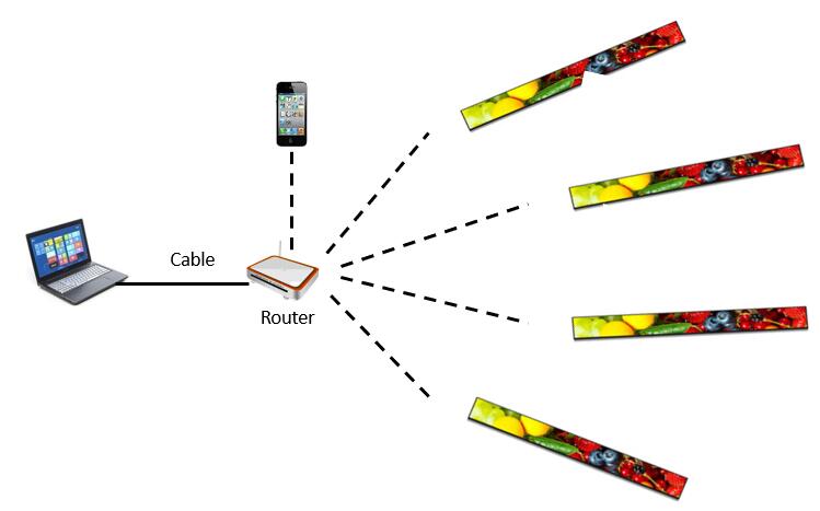 https://www.yonwaytech.com/led-banner-display-for-supermarket-retail/