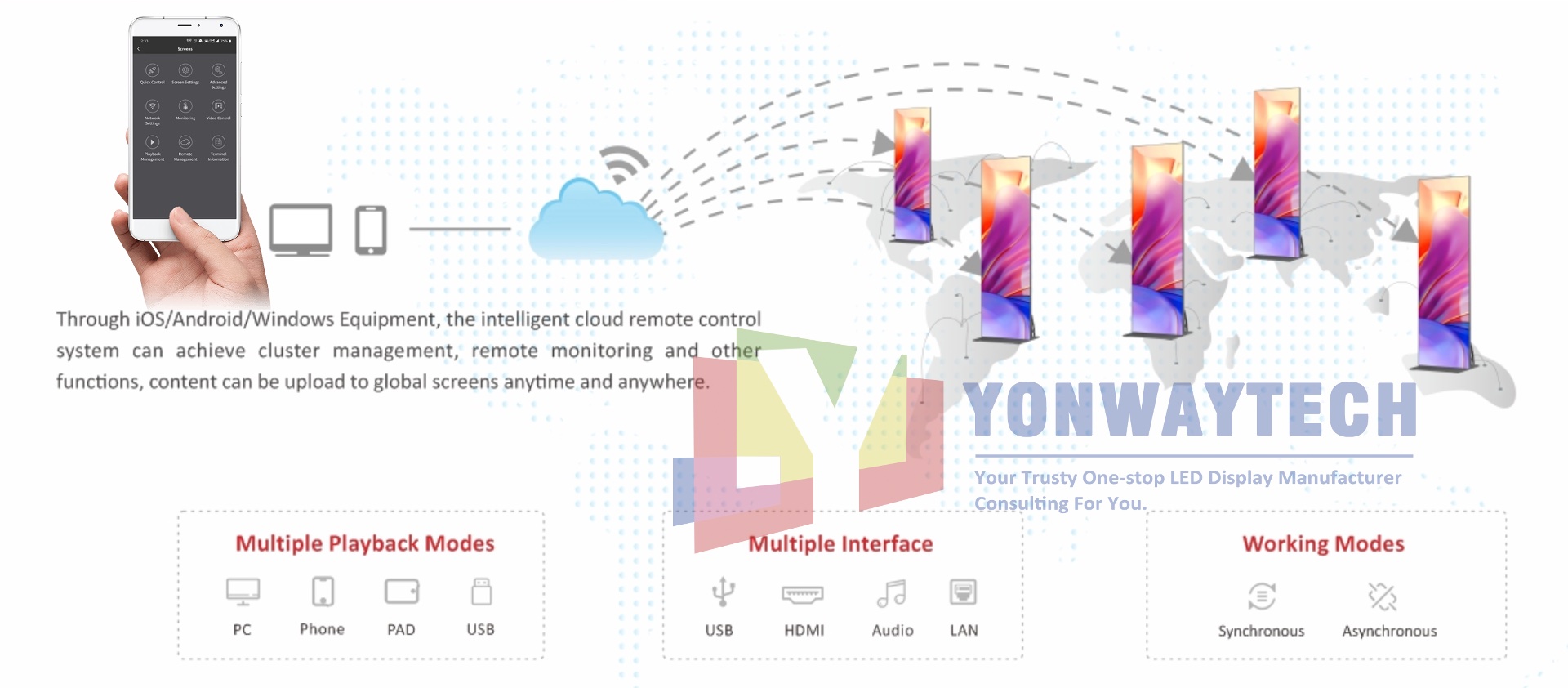 Wireless Cluster Management LED Digital Poster