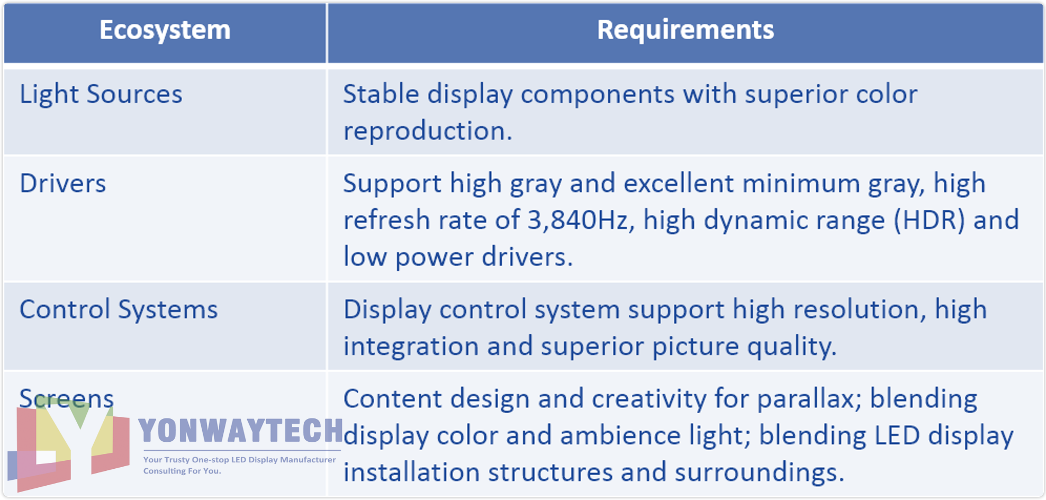 Yonwaytech beste 3d led-displays