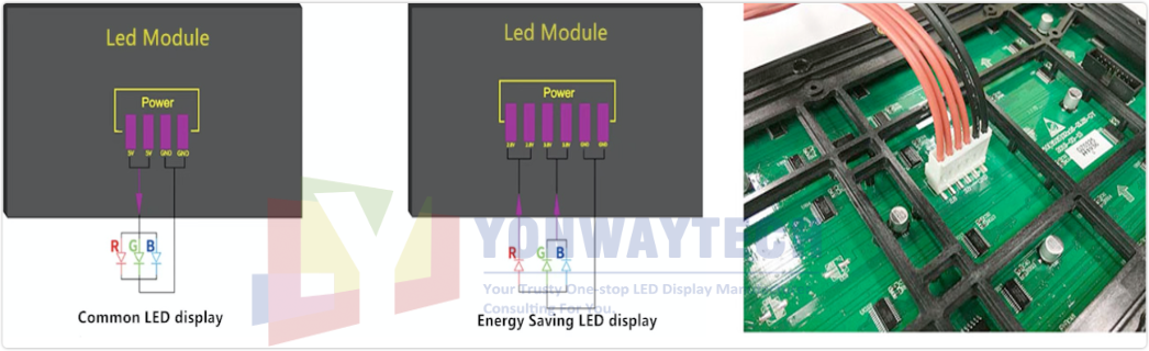 Yonwaytechin energiaa säästävä P10 led-näyttö
