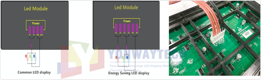 תצוגת LED P10 חיסכון באנרגיה של Yonwaytech