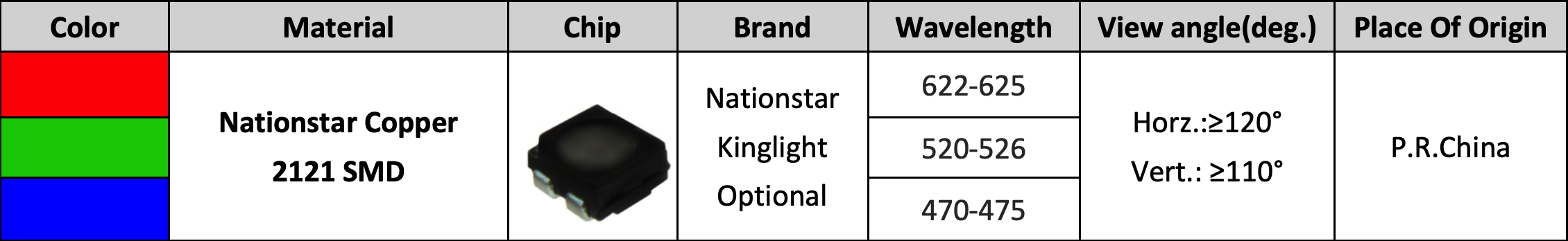 Yonwaytech led display indoor 2121 nationstar led chip module display p1.25 p1.538 p1.86