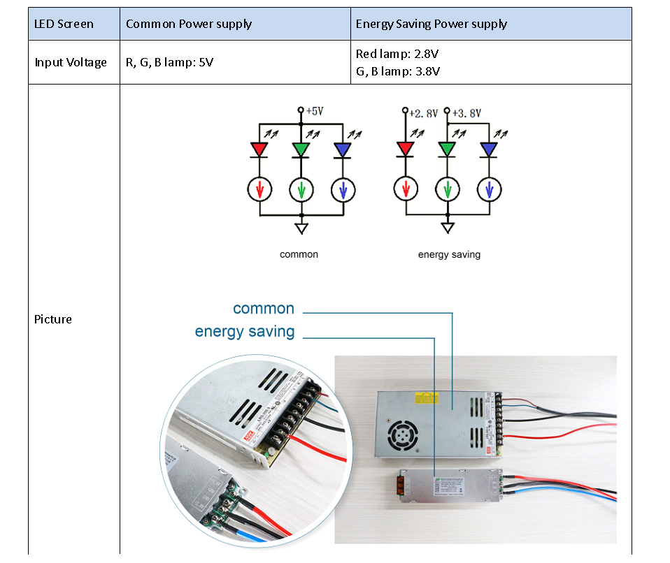 energy-saving-power-supply