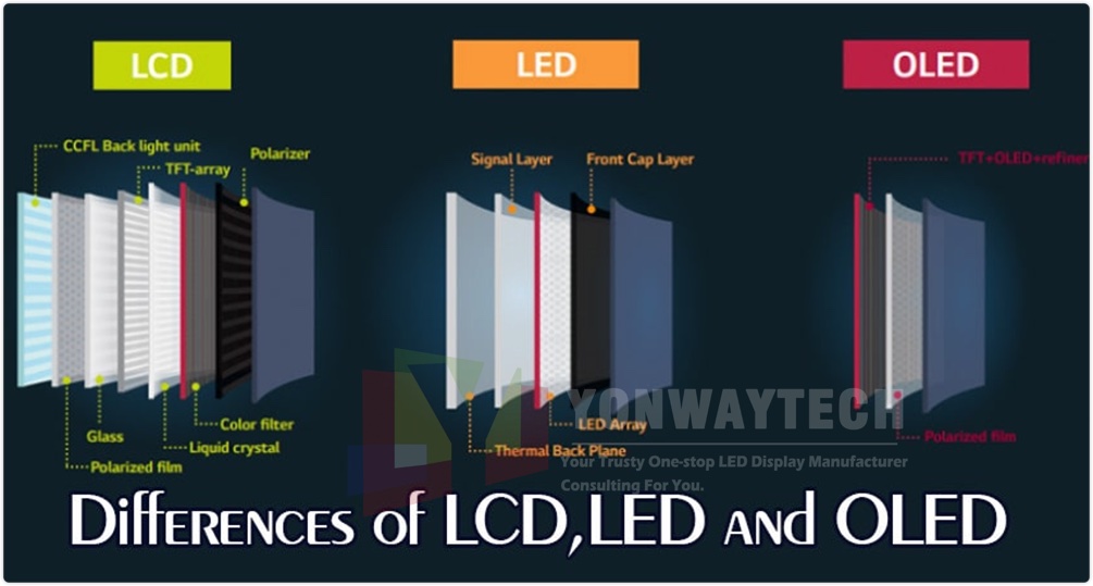 Кои се разликите помеѓу LCD, LED и OLED?
