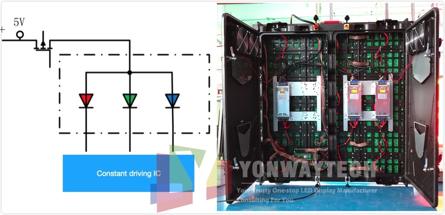 Yonwaytech vanlig anod led display