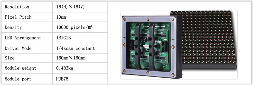 https://www.yonwaytech.com/indoor-outdoor-led-module/