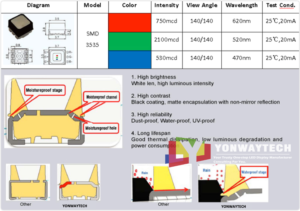 https://www.yonwaytech.com/indoor-outdoor-led-module/