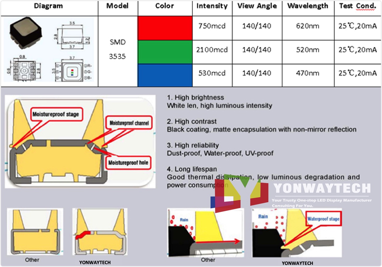 https://www.yonwaytech.com/indoor-outdoor-led-module/